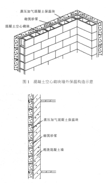 柳城蒸压加气混凝土砌块复合保温外墙性能与构造